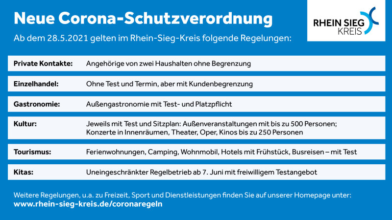 Auf dem Bild werden die Regelungen ab dem 28.05.2021 verkürzt dargestellt.